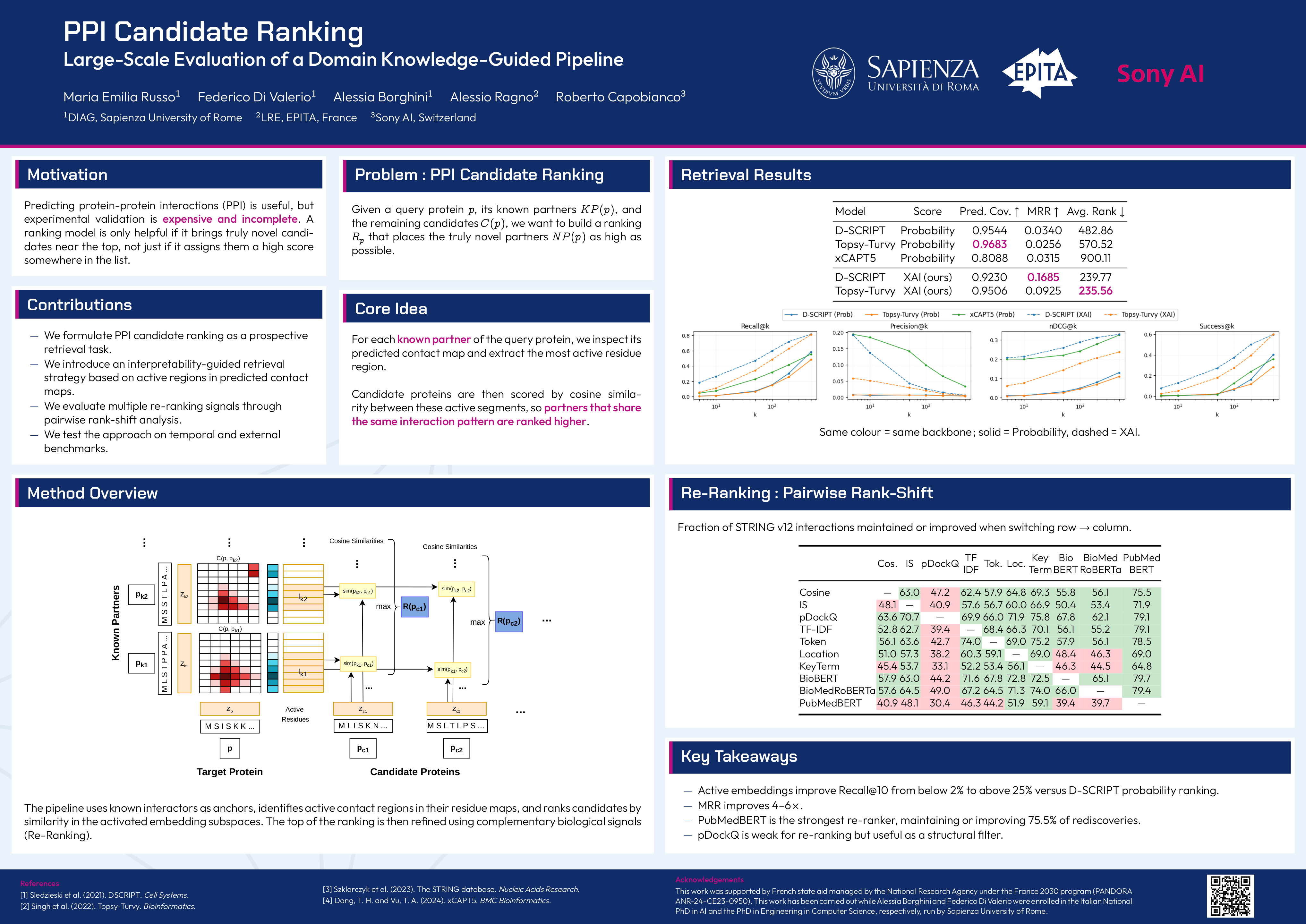 PPI Candidate Ranking: Large-Scale Evaluation of a Domain Knowledge–Guided Pipeline